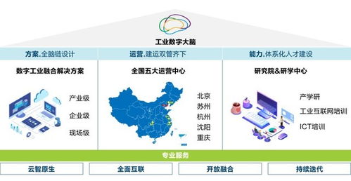 新华三入选2021年工业互联网平台创新领航应用案例