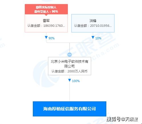 小米成立征信公司,疑似实际控制人为雷军